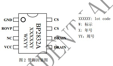 BP2832A 非隔離LED恒流驅動芯片 火熱供應-BP2832A盡在買賣IC網