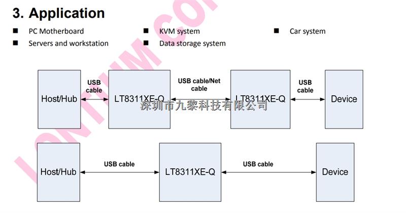 LT86121RXE中繼器與解碼器，龍迅代理原裝現(xiàn)貨純國產(chǎn)-LT86121RXE盡在買賣IC網(wǎng)