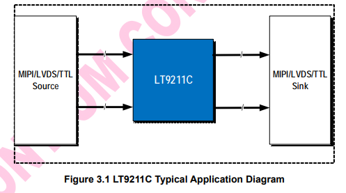 LT9211C 國產(chǎn)原裝現(xiàn)貨 適用于移動系統(tǒng) 移動電話數(shù)碼相機(jī)數(shù)碼攝像機(jī)平板電腦筆記本電腦 汽車顯示攝像系統(tǒng)-LT9211C盡在買賣IC網(wǎng)